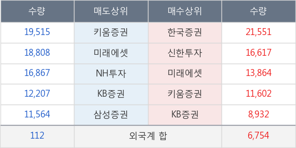 녹십자