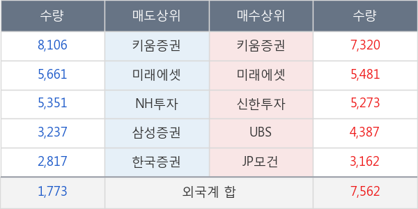 두산