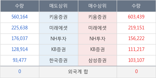 한국파마