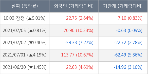 두산중공업