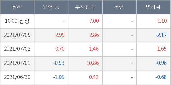 두산중공업