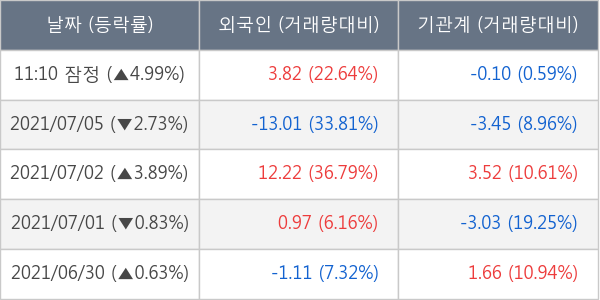 두산밥캣