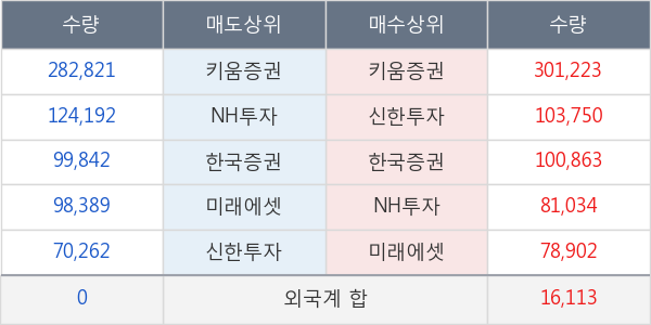 대웅