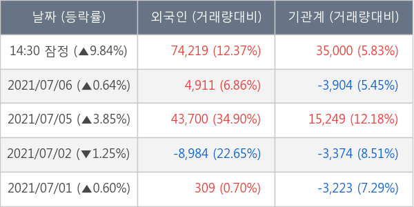 천보