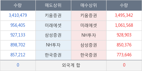 진원생명과학