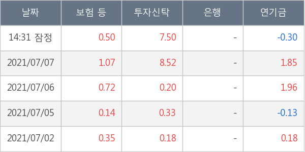 SK아이이테크놀로지