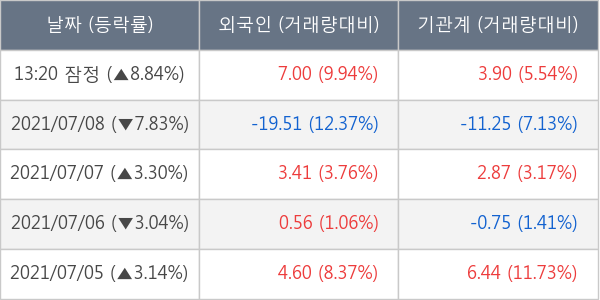 레고켐바이오