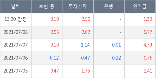 레고켐바이오