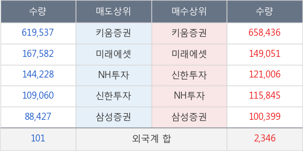 휴온스글로벌