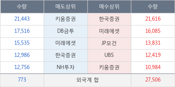 코스맥스