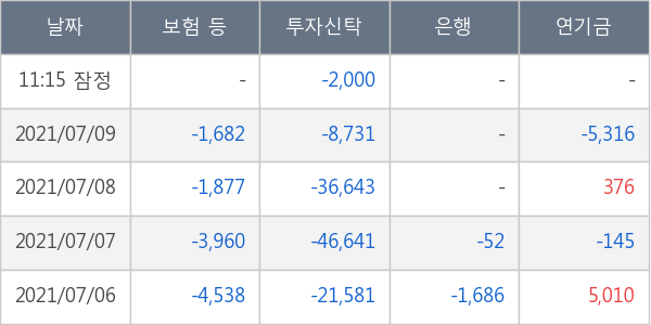 에코프로에이치엔