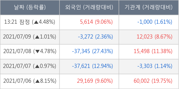 두산