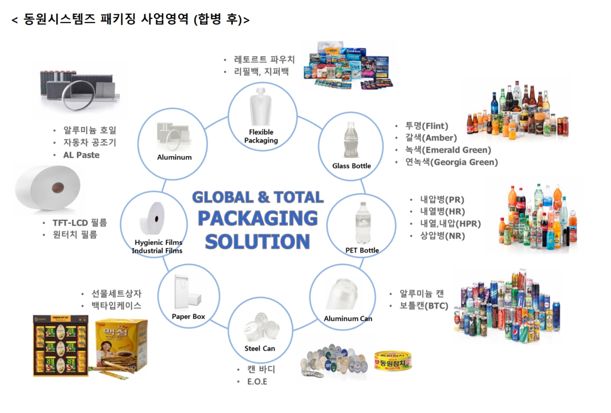 동원시스템즈 패키징 사업영역