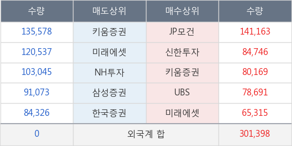 씨에스윈드