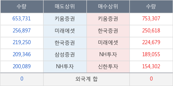 한국비엔씨