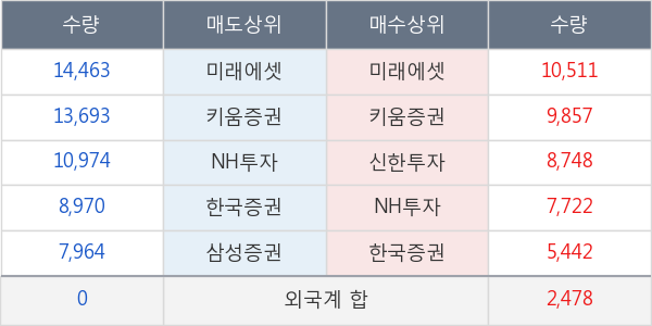 효성화학