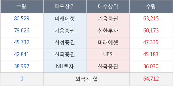 롯데정밀화학