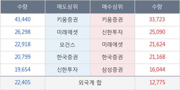 고려아연