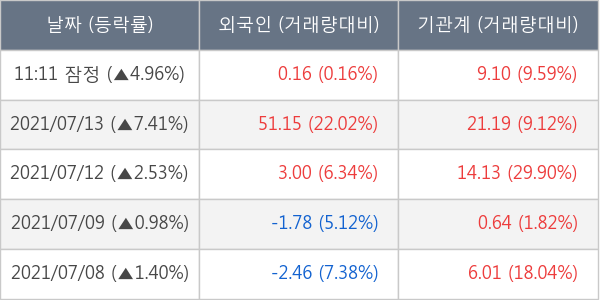 솔루스첨단소재