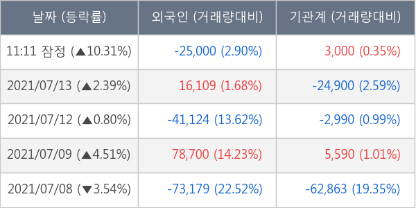 대주전자재료