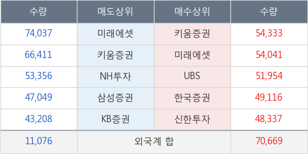 코오롱인더