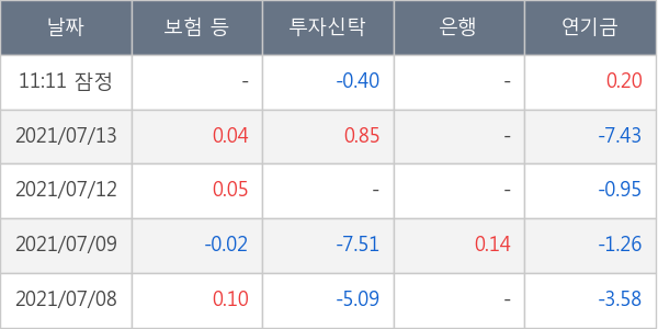 일진머티리얼즈