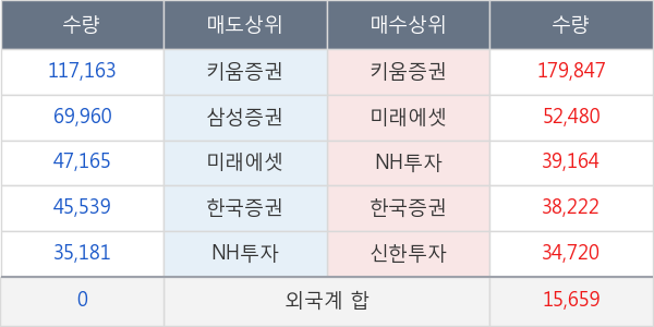 대웅