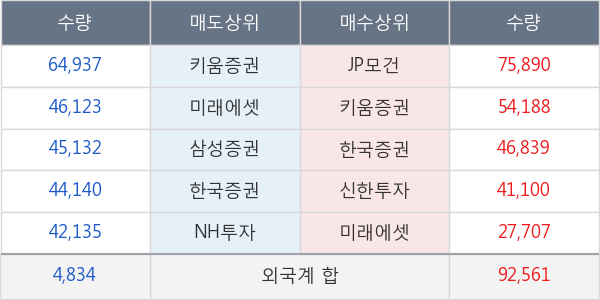 LG이노텍