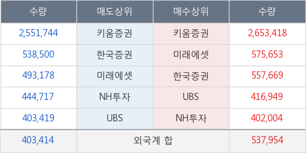 코웰패션