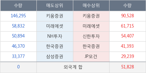 아이티엠반도체