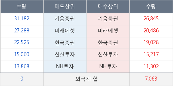 휴젤