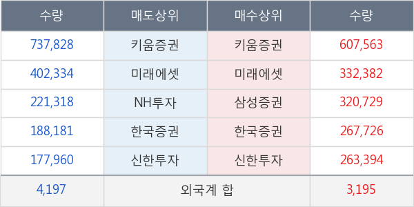 씨아이에스