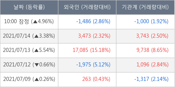 효성화학