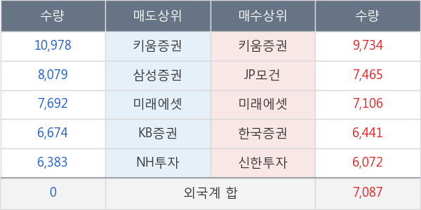 효성티앤씨