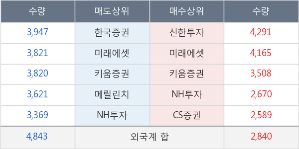 농심