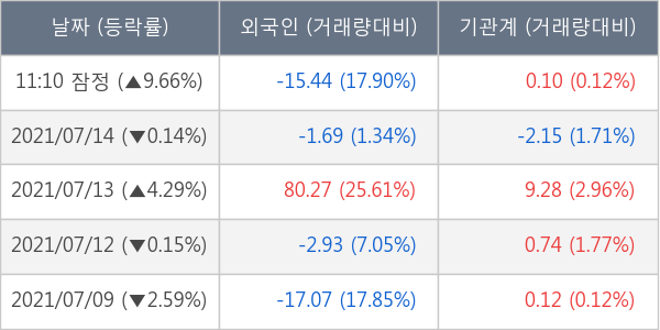 에이치엘비