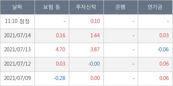 에이치엘비