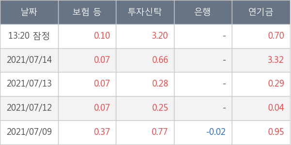 에코프로비엠