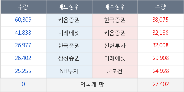 롯데정밀화학