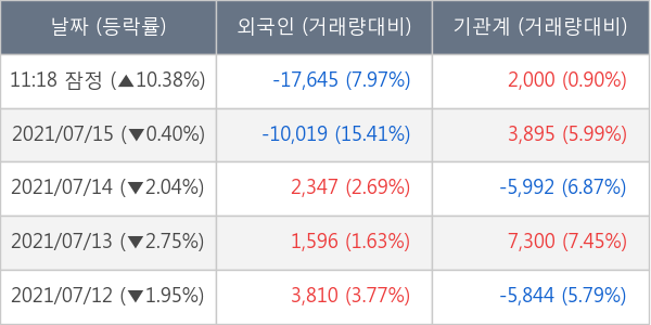 녹십자랩셀