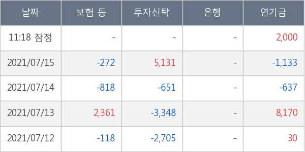 녹십자랩셀