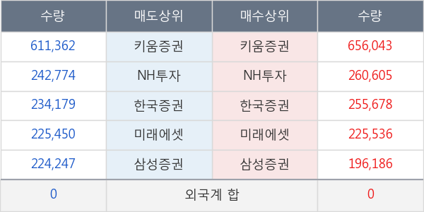 엑세스바이오