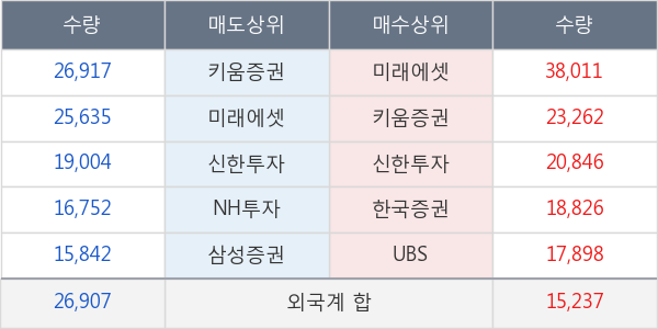 대한유화