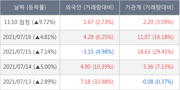 상아프론테크