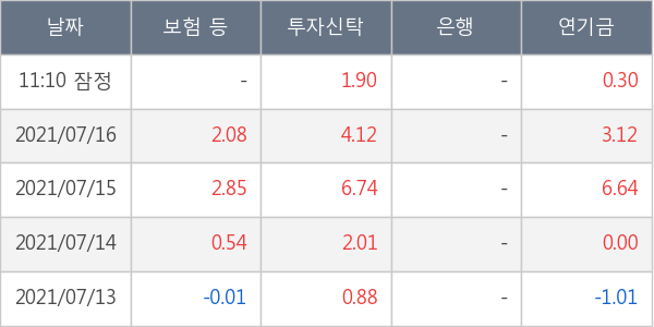 상아프론테크