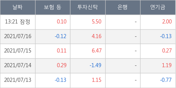 두산퓨얼셀