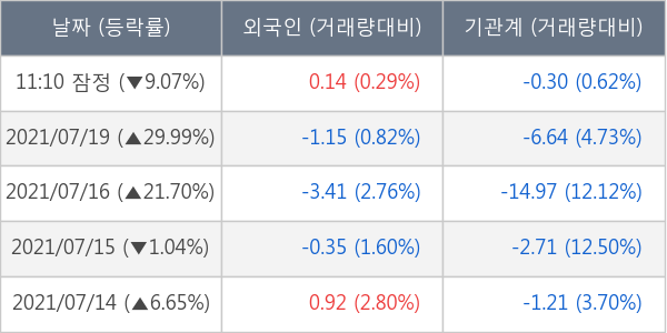 에코프로에이치엔