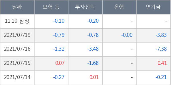 에코프로에이치엔