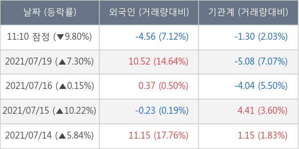 에코프로비엠