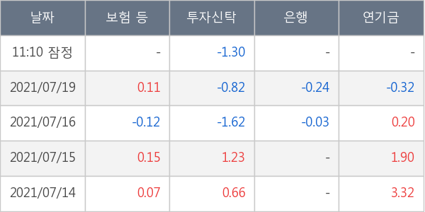 에코프로비엠